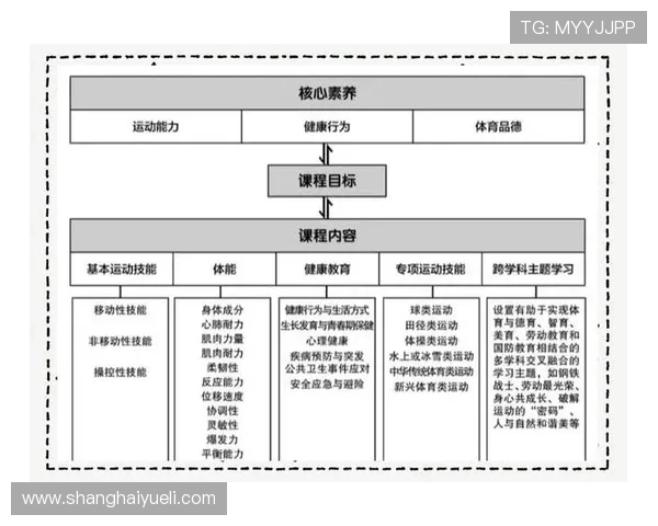 体育精神与全民健身：推动中国体育发展新阶段的战略思考与实践路径
